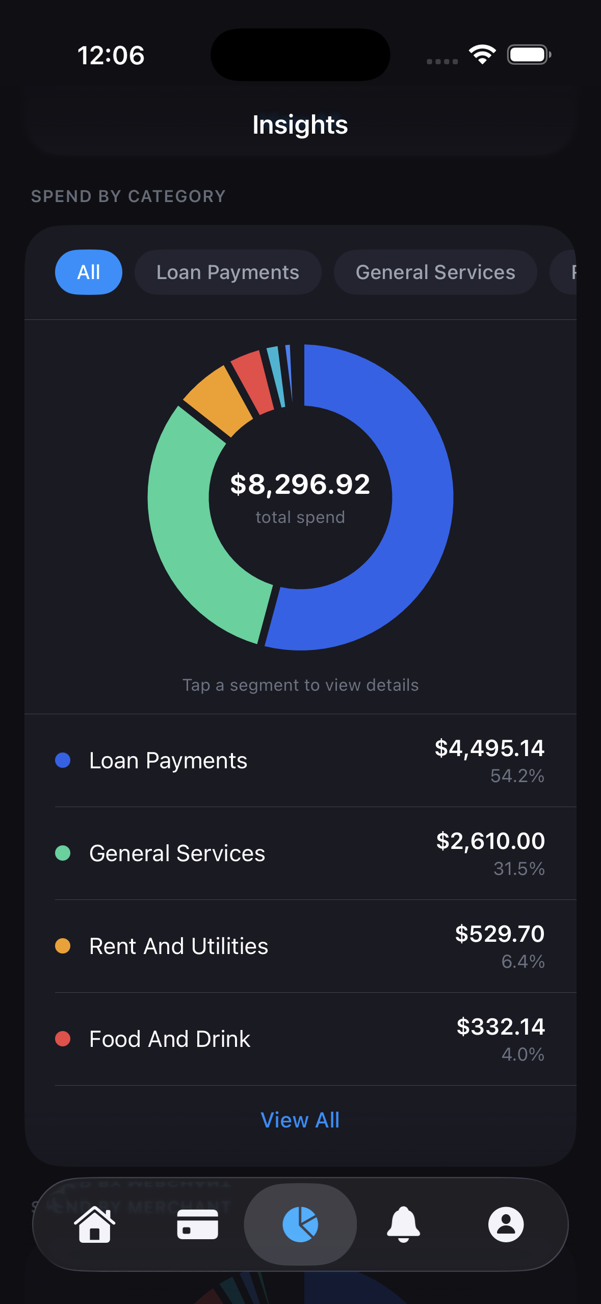 Spend by category